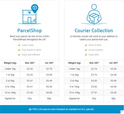 hermes uk parcel prices